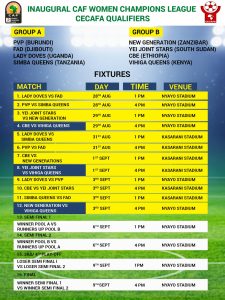 Vihiga Queens to face Ethiopia’s CBE in opening match of CECAFA Women’s Champions League